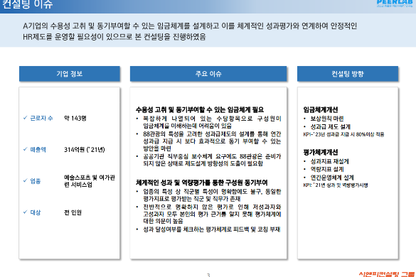 [일터혁신컨설팅]여가관련 서비스업 임금체계개선,평가체계개선 사례